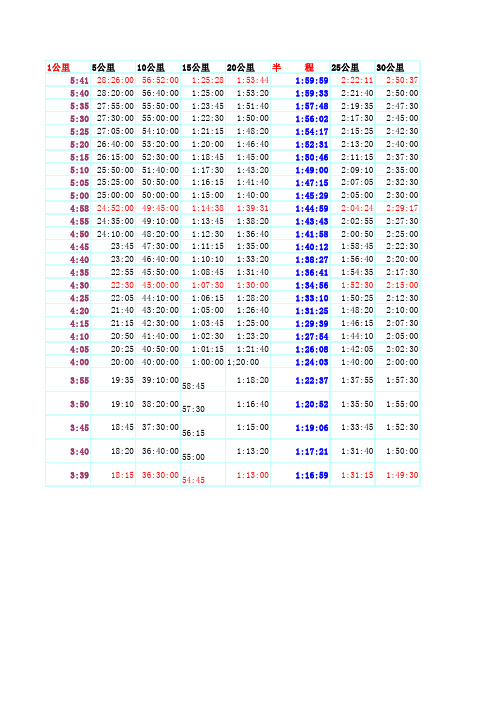 1公里配速对照表 - 百度文库