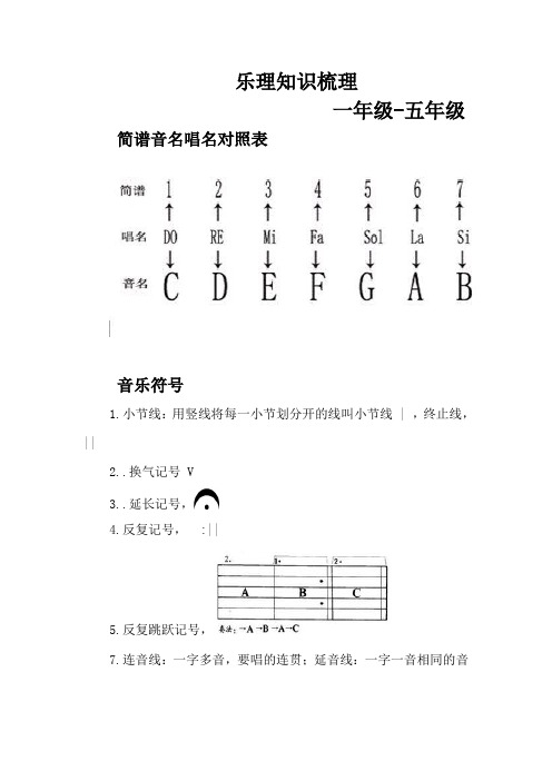 樂理知識梳理 一年級-五年級 簡譜音名唱名對照表音樂符號1.