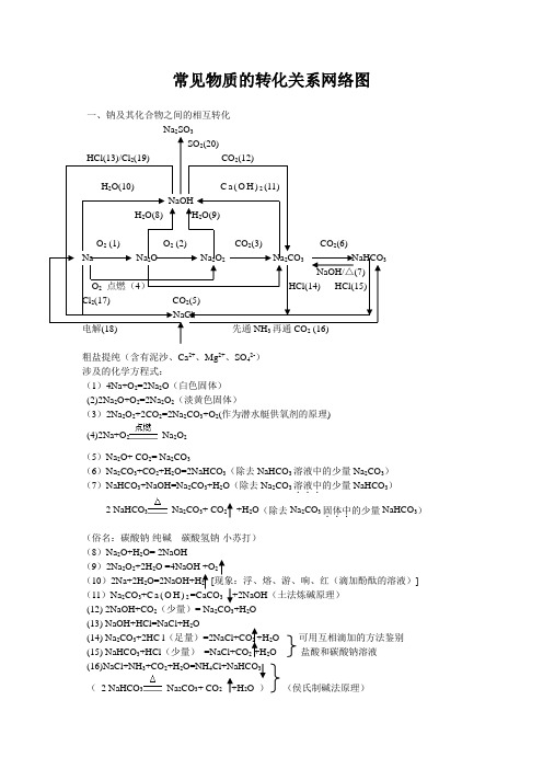 常见物质的转化关系网络图 一,钠及其化合物之间的相互转化 na2so3