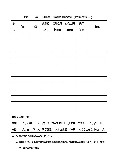 xx厂年月份员工劳动合同签收表(样表-参考用) 序号|部门|岗位|试用期
