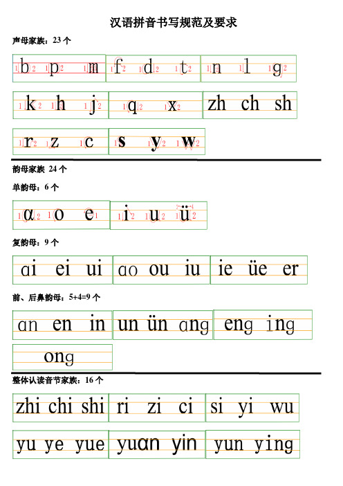 單韻母:6個 複韻母:9個 前,後鼻韻母:5 4=9個 整體認讀音節家族:16個