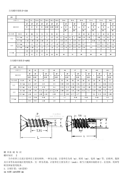 自攻螺丝规格表-jis jis 公称尺寸 t1.2 ab 螺纹尾形 b t1.4 ab b t1.