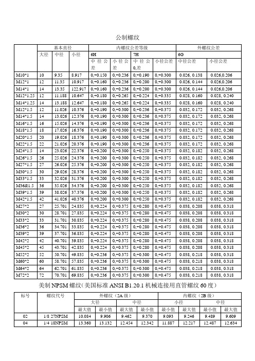 公制螺紋 基本直徑|內螺紋公差等級|外螺紋公差| 大徑|中徑|小徑|6h