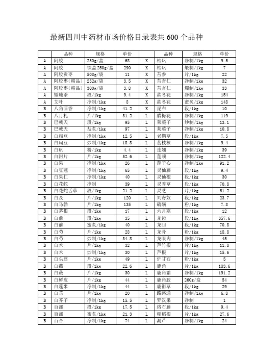 最新四川中藥材市場價格目錄表共600個品種 品種|規格|單價||品種