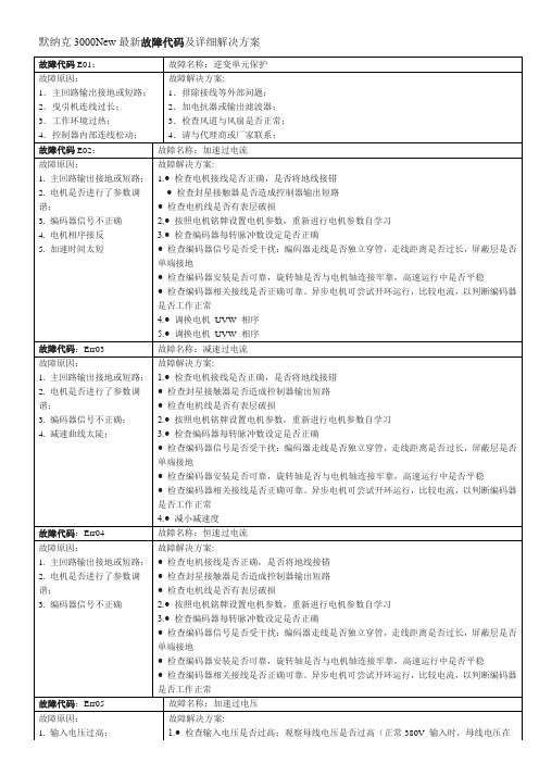 默纳克3000new最新故障代码及详细解决方案 故障代码e01:|故障名称