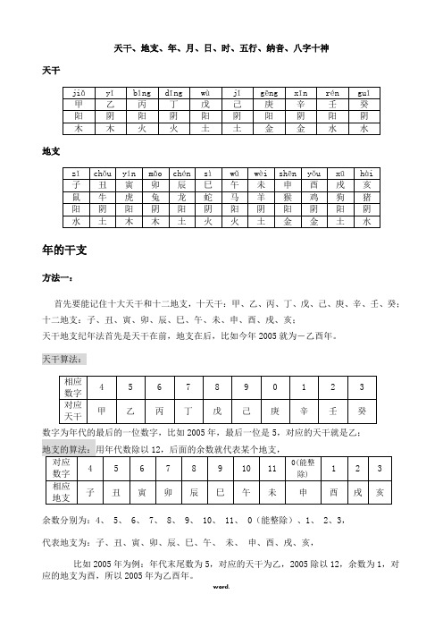 天干,地支,年,月,日,時,五行,納音,八字十神 天干 jiǎ|yǐ|bǐng