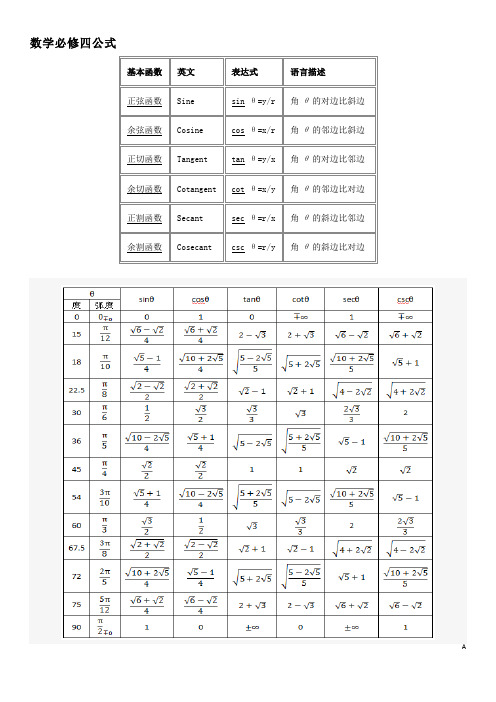 数学必修四公式 基本函数|英文|表达式|语言描述| 正弦函数|sine|sin
