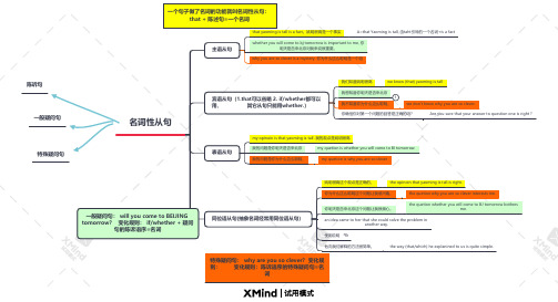 名词性从句的思维导图 - 百度文库