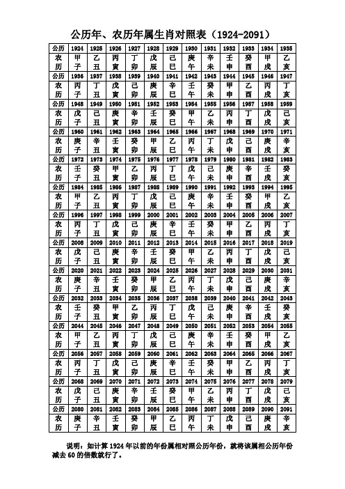 公历年,农历年属生肖对照表(1924-2091) 公历|1924|1925|1926|1927