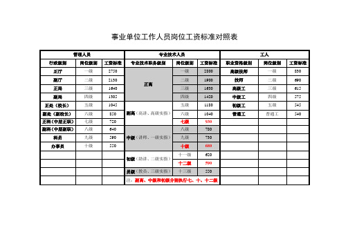 工資幾級幾檔對照表 - 百度文庫