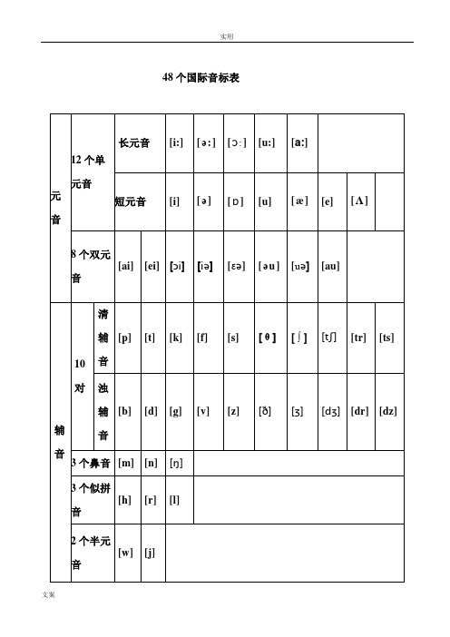 48个国际音标表 元|音|12个单元音|长元音|[i:]|[:]|[:]|[u:]|[a:]