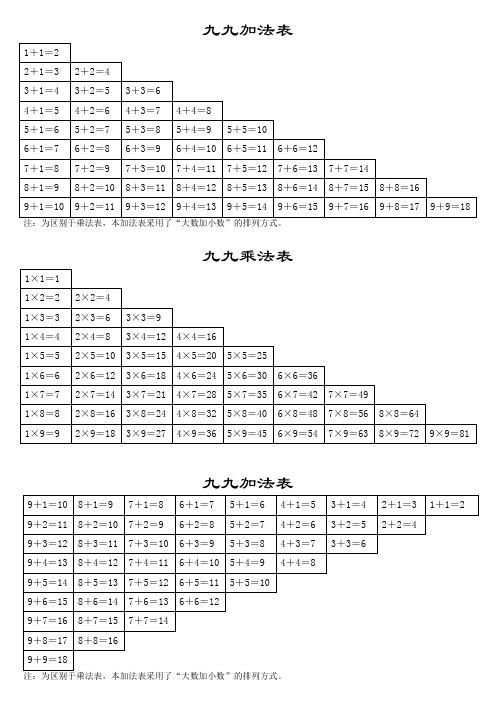 九九加法表 1 1=2|2 1=3|2 2=4|3 1=4|3 2=5|3 3=6|4 1=5|4 2=6|4 3=7
