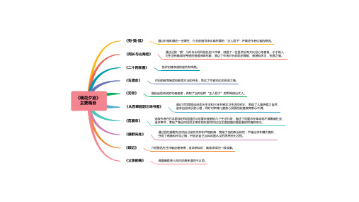 琐记思维导图 - 百度文库