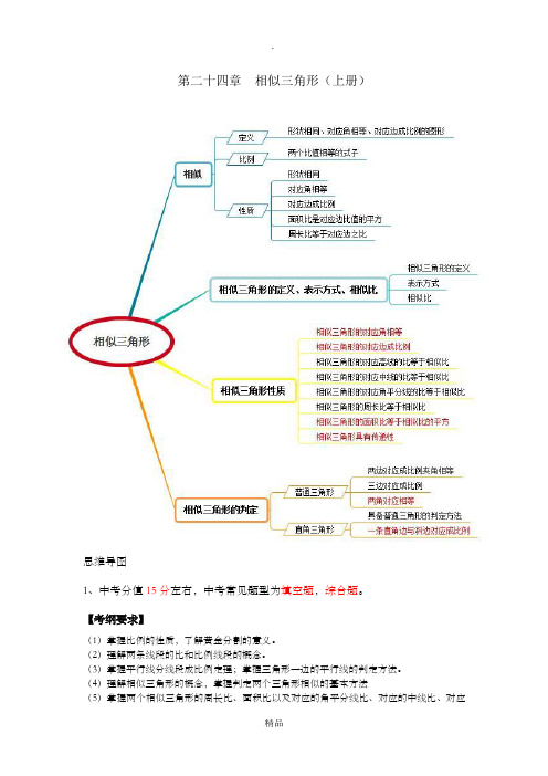 二次函數思維導圖 - 百度文庫