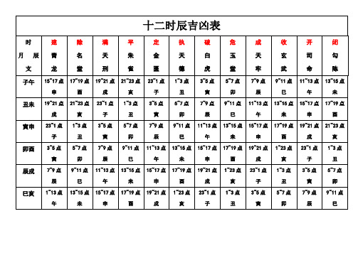 十二时辰吉凶表| 时|月辰|支|建|青|龙|除|名|堂|满|天|刑|平|朱|雀