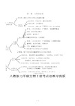 初中生物人体思维导图图片