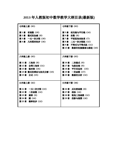 九年义务教育全日制初级中学历史教学大纲 百度文库