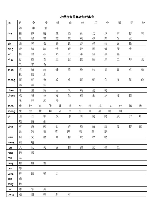 小学拼音前鼻音与后鼻音 jin|进金斤近巾仅尽今紧劲 禁锦 津筋| jing