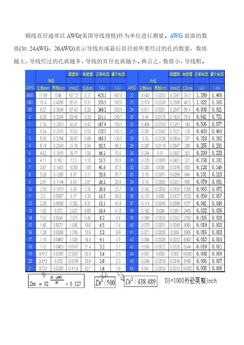 awg 前面的数 值(如 24awg,26awg)表示导线形成最后直径前所要经过的