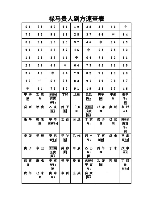 禄马贵人到方速查表 6 4|7 3|8 2|9 1|1 9|2 8|3 7|4 6|中| 7 3|8 2|9