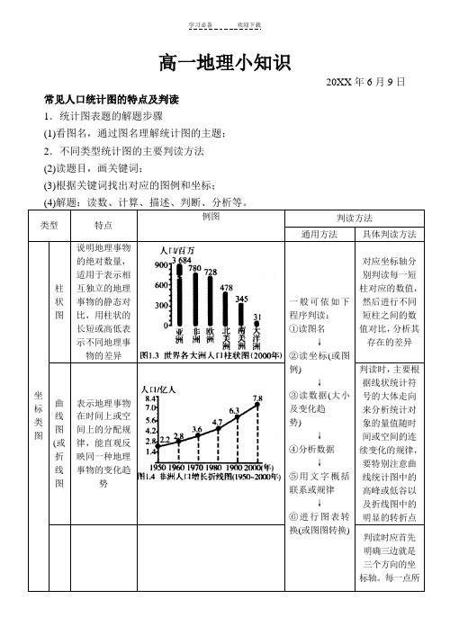 高一地理小知识 20xx年6月9日 常见人口统计图的特点及判读 1.