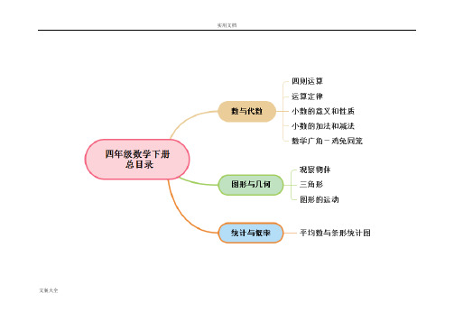 小学三年级下册第一单元思维导图数学 - 百度文库