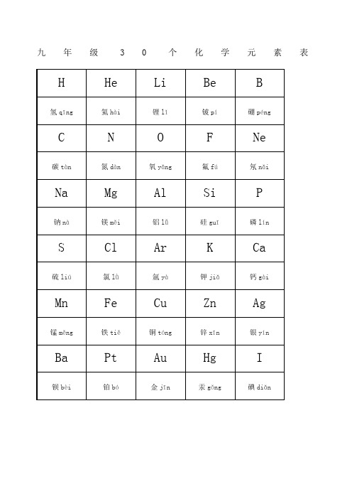 九年级30个化学元素表 h |he|li|be|b| 氢qīng|氦hài|锂lǐ|铍pí