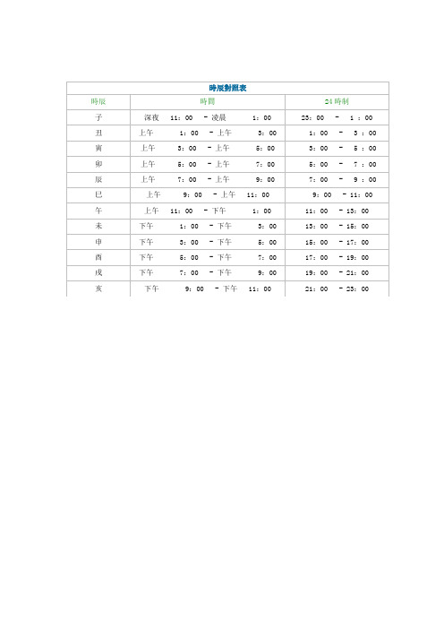 時辰對照表| 時辰|時間|24時制| 子|深夜 11:00 - 凌晨 1:00|23:00