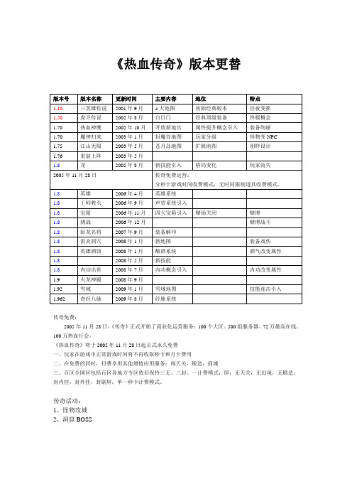 《热血传奇》版本更替