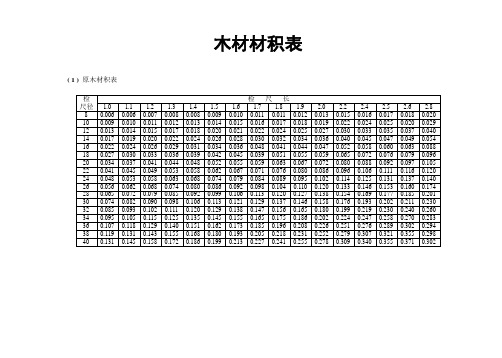 ( 1 )原木材積表 檢|尺徑|檢尺長| 1.0|1.1|1.2|1.3|1.4|1.5|1.6|1.