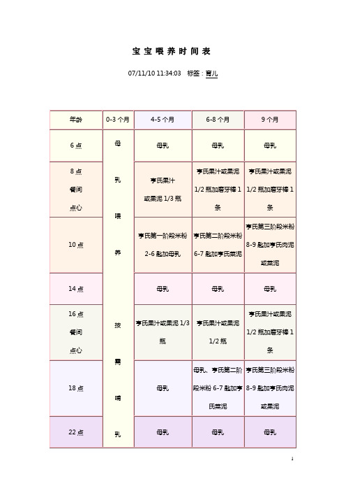 宝宝喂养时间表 07/11/10 11:34:03标签:育儿年龄|0-3个月|4-5个月|6