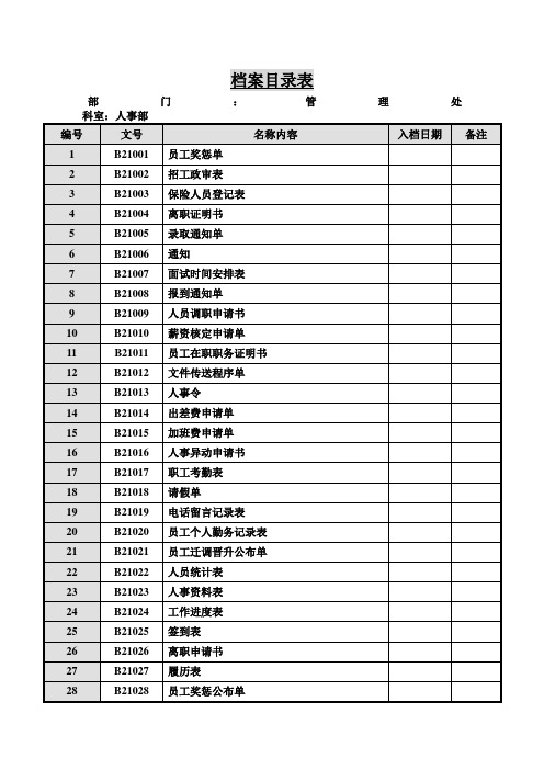 檔案目錄表 部門:管理處科室:人事部 編號|文號|名稱內容|入檔日期