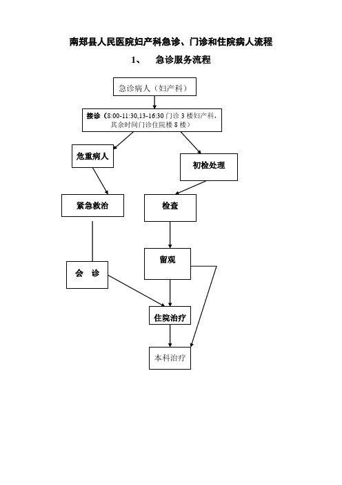 南鄭縣人民醫院婦產科急診,門診和住院病人流程 1,急診服務流程 2