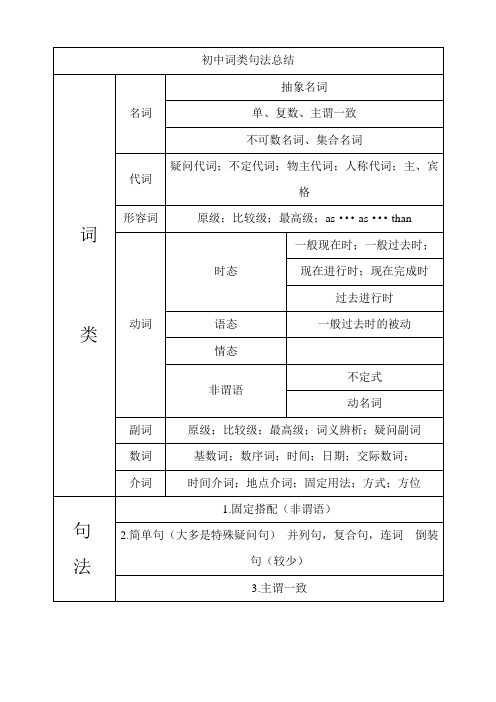 日语中动词语法变化形式 百度文库