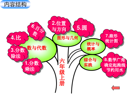 扇形 統計圖 8.數學廣