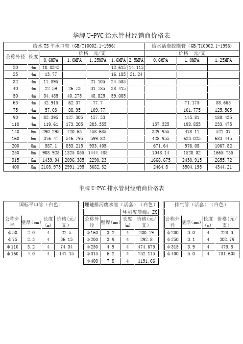 华牌u-pvc给水管材经销商价格表| 给水ts平承口管(gb/t10002.