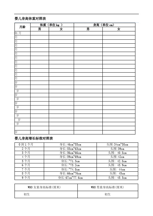 月龄|体重(单位kg|身高(单位cm|男|女|男|女 01月|月|月|月|月|月