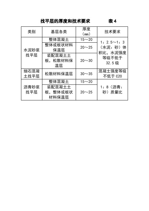 類別|基層各類|厚度(mm)|技術要求| 水泥砂漿|找平層|整體混凝土|15