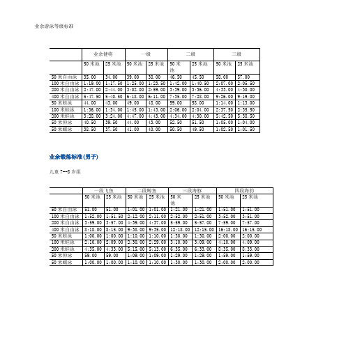 业余游泳等级标准 |业余健将|一级|二级|三级| 50米池|25米池|50米池