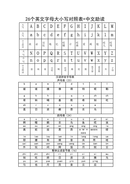 26个英文字母大小写对照表 中文助读 大写|a|b|c|d|e|f|g|h|i|j|k|l|m
