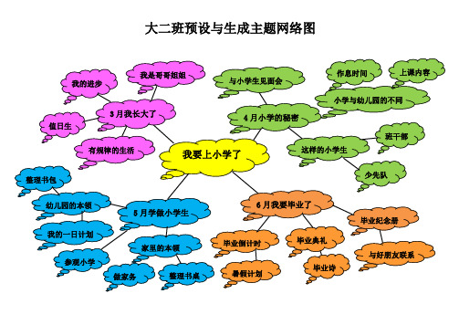 大二班预设与生成主题网络图