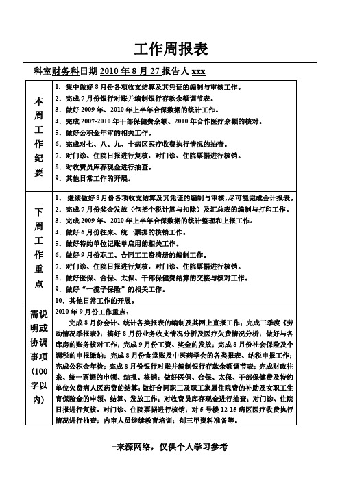 工作周报范文100字 - 百度文库
