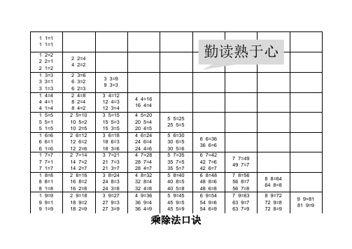 除法的口诀 - 百度文库