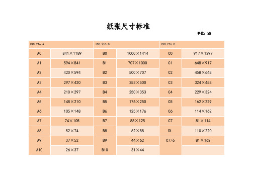 纸张尺寸标准 单位:mm iso 216 a|iso 216 b|iso 216 c| a0|841×1189