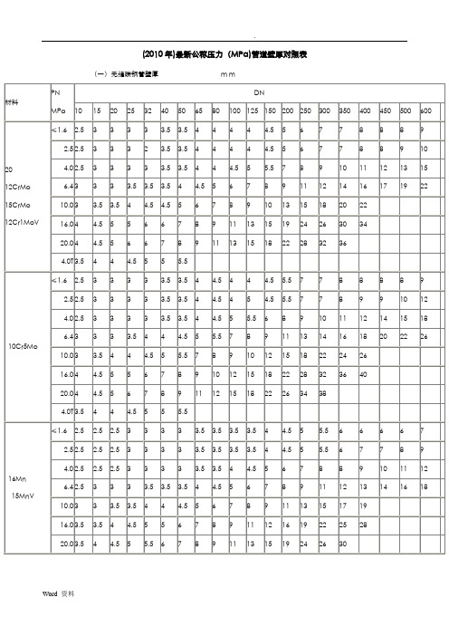 (2010年)最新公称压力(mpa)管道壁厚对照表| (一)无缝碳钢管壁厚 m m
