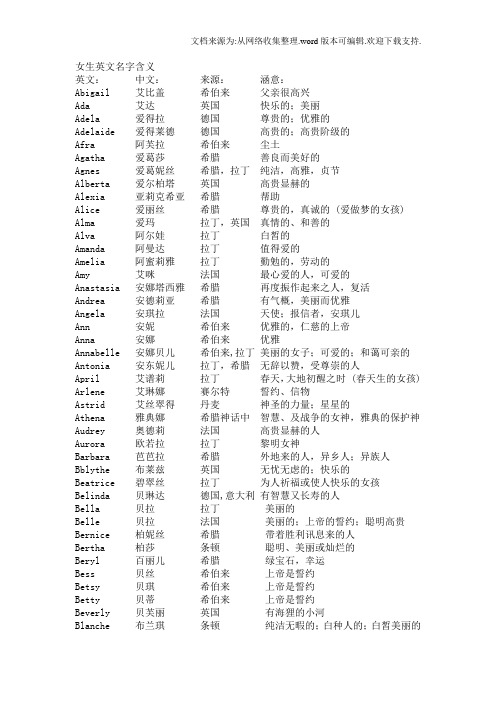 女孩有内涵的英文名字 - 百度文库