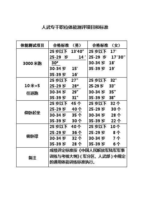 当兵体能测试合格标准 - 百度文库