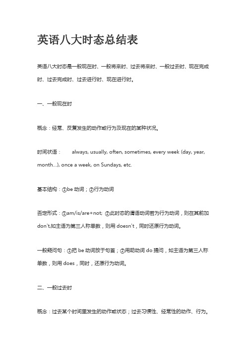 英语八大从句总结表 百度文库