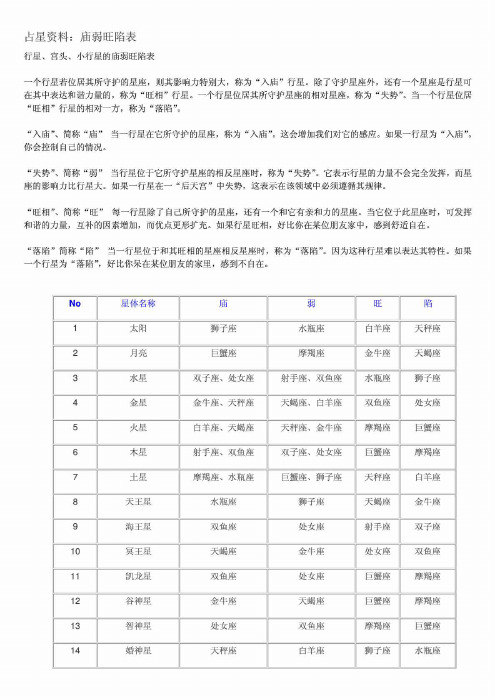 星座和行星的 庙 弱 旺 陷 百度文库