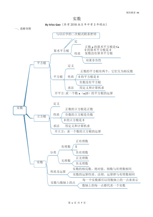 实数by miss ga(参考2018版5年中考3年模拟) 一,思维导图 二,识记点 1